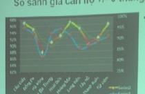Căn hộ tại Hà Đông giảm giá sâu nhất 