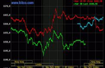 Giá vàng rớt mạnh, dầu thô sụt giảm 2,48 USD 