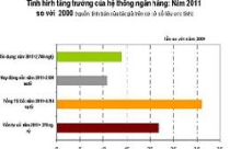 Lối đi nào cho sáp nhập ngân hàng Việt Nam? 
