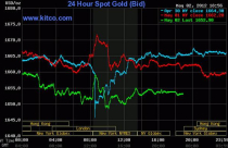 Vàng tiếp tục rớt giá, dầu thô giảm về 105,22 USD/thùng