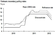 JPMorgan dự báo tỷ giá USD/VND ổn định, lãi suất sẽ giảm thêm