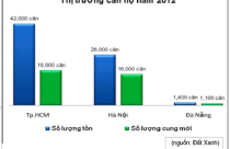 "Thị trường bất động sản nên cảm ơn...ông Đoàn Nguyên Đức"?