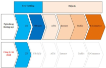 Thực hư chuyện “chạm ngõ” PVFC với Western Bank