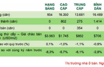 Loay hoay trên đỉnh núi... tồn kho