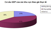 GDP 9 tháng đầu năm 2012 tăng 4,73%