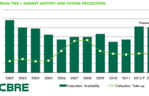 Thương vụ CBRE toàn cầu mua lại CBRE Việt Nam “có gì lạ”?