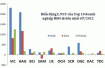 Diện mạo một lối ra cho BĐS