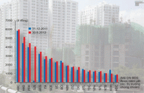 Vực lại cơ đồ