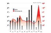 Con đường sống của ngân hàng nhỏ