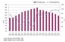 Hà Nội: Giá nhà đã giảm trong 7 quý liên tiếp
