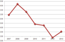 “Làm đẹp” tín dụng, phải… hạ chuẩn vay?
