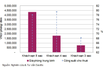 Nhu cầu nhà ở tại Nha Trang sẽ tăng mạnh