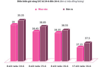 Đầu tư vàng là ôm rủi ro