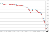 Giá vàng rớt thẳng về 34 triệu đồng/lượng, USD tăng mạnh