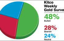 Giá vàng tuần tới nằm ở vùng 31-33 triệu đồng/lượng?