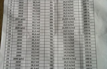 Thanh tra dự án chênh giá gần 300 triệu đồng mỗi căn