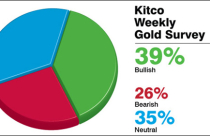 Giá vàng có thể tăng 1,7 triệu đồng/lượng trong tuần tới?