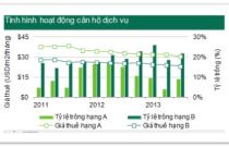 Mua căn hộ để cho thuê
