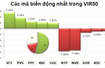 Sáng 11/11: Cổ phiếu BĐS chưa dừng lại