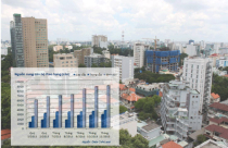 Thị trường BĐS 2014: Kỳ vọng trong gian khó