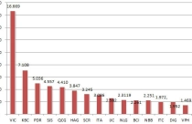 Tồn kho, giá BĐS giảm: Những phản biện trái chiều