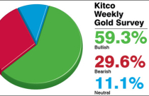 Giá vàng tuần tới sẽ bật tăng, nhưng không bền?