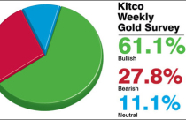 Giá vàng tuần tới sẽ tăng lên 1.320 USD/oz?