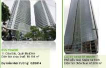 Thị trường văn phòng HN: Tiếp tục dư cung trong 9 năm nữa