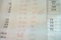 Nghi án sàn BĐS Mường Thanh“làm giá”: Tiền “chênh lệch khủng” vào túi ai?