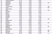 Dubai đứng đầu trong xếp hạng Global House Price Index