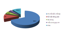 1,2 tỷ USD vốn FDI đổ vào bất động sản trong 9 tháng