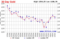 Giá vàng tuần tới: USD, dầu và chứng khoán sẽ quyết định