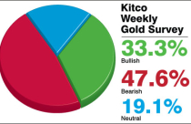 Vàng khó tăng trong bối cảnh USD tăng giá và giá dầu đang chạm đáy