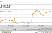 Giá vàng liệu có đạt mức 1.200 USD/oz?