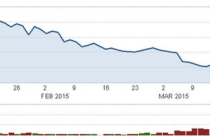 USD mạnh lên, giá vàng có tháng giảm thứ 2 liên tiếp