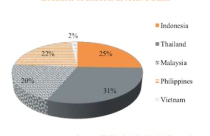 Sở hữu kì nghỉ tại Đông Nam Á, cơ hội còn bỏ ngỏ