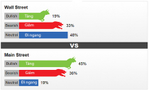 Giá vàng tuần tới phụ thuộc vào điều hành lãi suất của Fed và giá USD