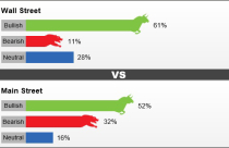 Dữ liệu kinh tế Mỹ khiến giá vàng tuần tới tiếp tục tăng?