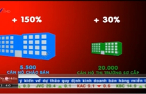 TP.HCM: Cần thận trọng với nguồn cung BĐS ồ ạt