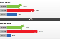Giá vàng tuần tới ít có khả năng hồi phục?