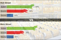 Giá vàng tiếp tục tăng do dư âm giảm giá đồng Nhân dân tệ?