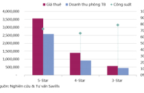 Khách sạn 3 sao Đà Nẵng được ưu chuộng