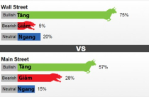 Tuần tới giá vàng sẽ bật tăng?