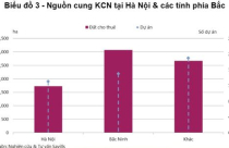 Dự án khu công nghiệp - Quý hồ tinh...