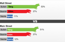 Giá vàng tuần tới có thể tiếp tục tăng