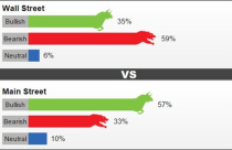 Chuyên gia nhận định giá vàng tuần tới không dễ hồi phục