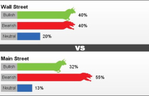 Giá vàng tuần tới khó đạt ngưỡng 1.100 USD/oz?