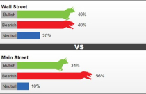 Giá vàng khó tăng trở lại trong tuần tới?