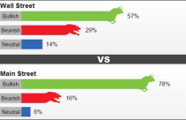 Giá vàng tuần tới được dự đoán sẽ tăng trở lại