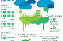 Hơn 3 triệu người hưởng lợi từ dự án nhà ở xã hội